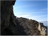 Uskovnica (Lom) - Planina pod Mišelj vrhom